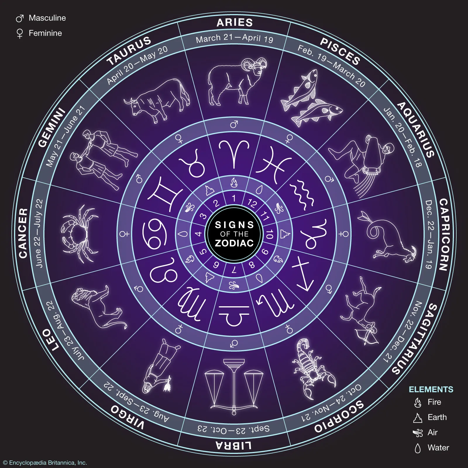 Signs-of-the-Zodiac-astrology